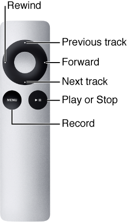 Figure. Apple Remote showing short click key assignments.