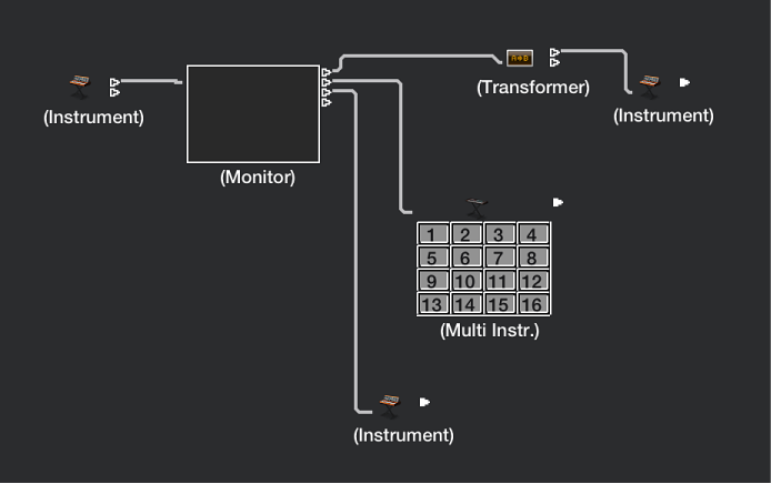 Figure. Showing cabling from one object to several destinations.