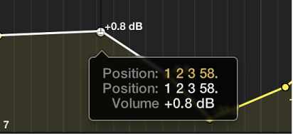 Figure. Clicking in MIDI Draw area to create control points.