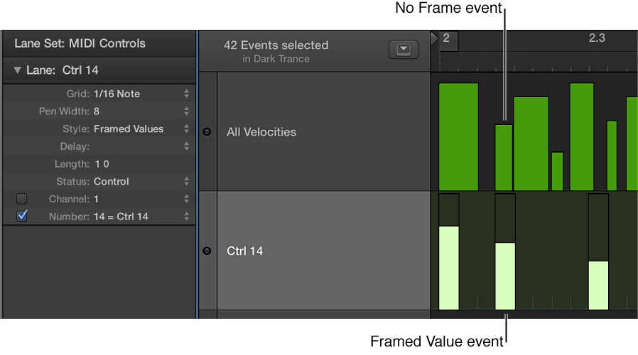 Figure. Showing framed and unframed beams in lanes.
