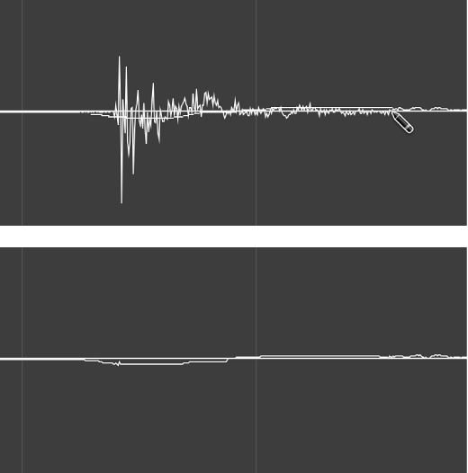 Figure. Waveform display being corrected with the Pencil tool.