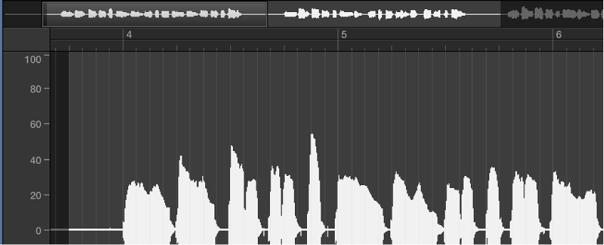 Figure. Sample Editor waveform display in absolute display mode.