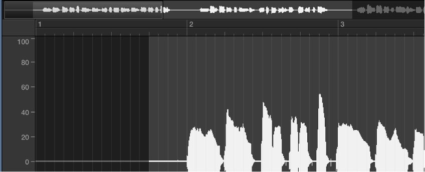 Figure. Sample Editor waveform display in relative display mode.