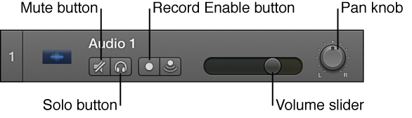 Figure. Track header, with controls called out.