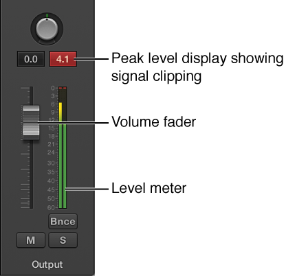 Figure. Showing signal clipping in the peak level display.