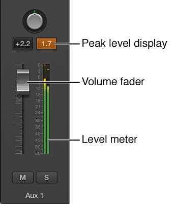 Figure. Showing signal clipping in the peak level display.