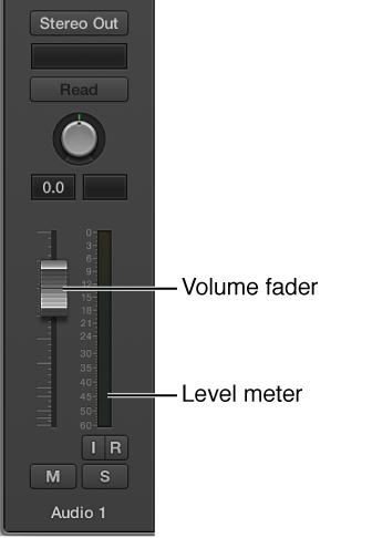 Figure. Volume fader and level meter.