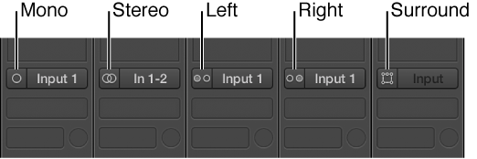 Figure. Mono, Stereo, Left, Right, and Surround input formats on channel strips.
