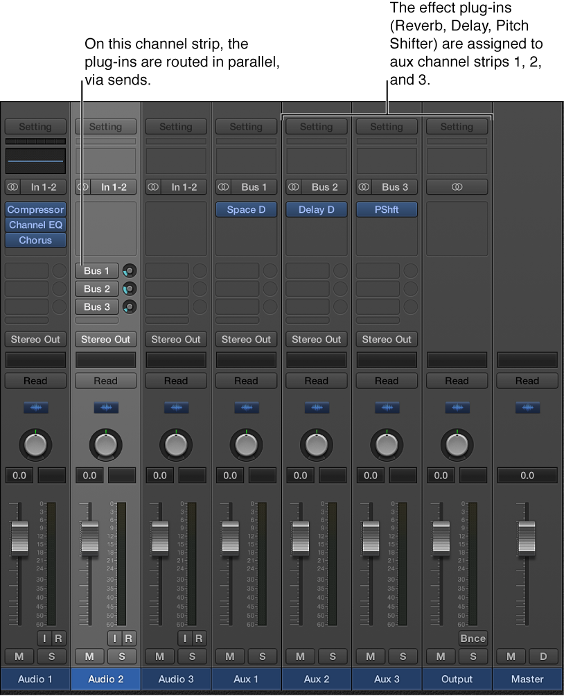 Figure. Channel strip with three effect plug-ins routed in parallel, via sends.