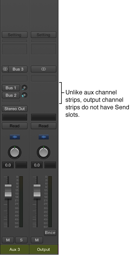 Figure. Output channel strip.