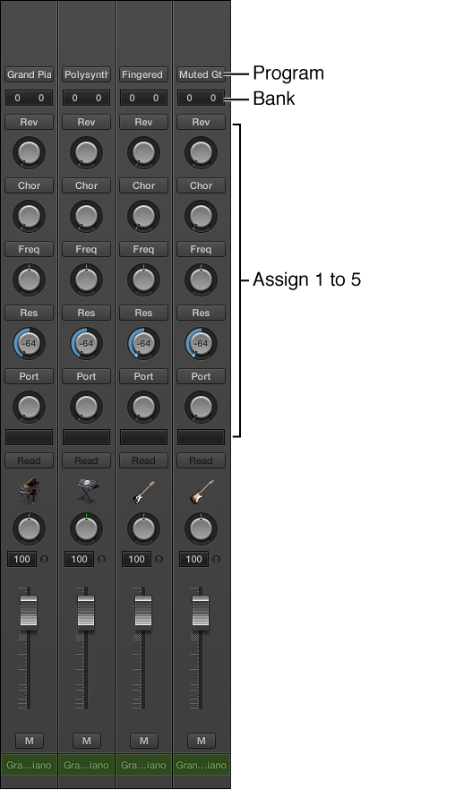Figure. MIDI channel strips with all channel strip components.