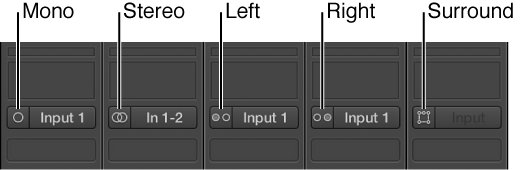 Figure. Mono, Stereo, Left, Right, and Surround input format buttons on channel strips.