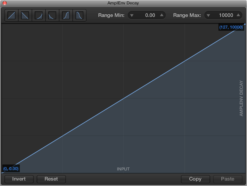 Figure. Parameter graph.