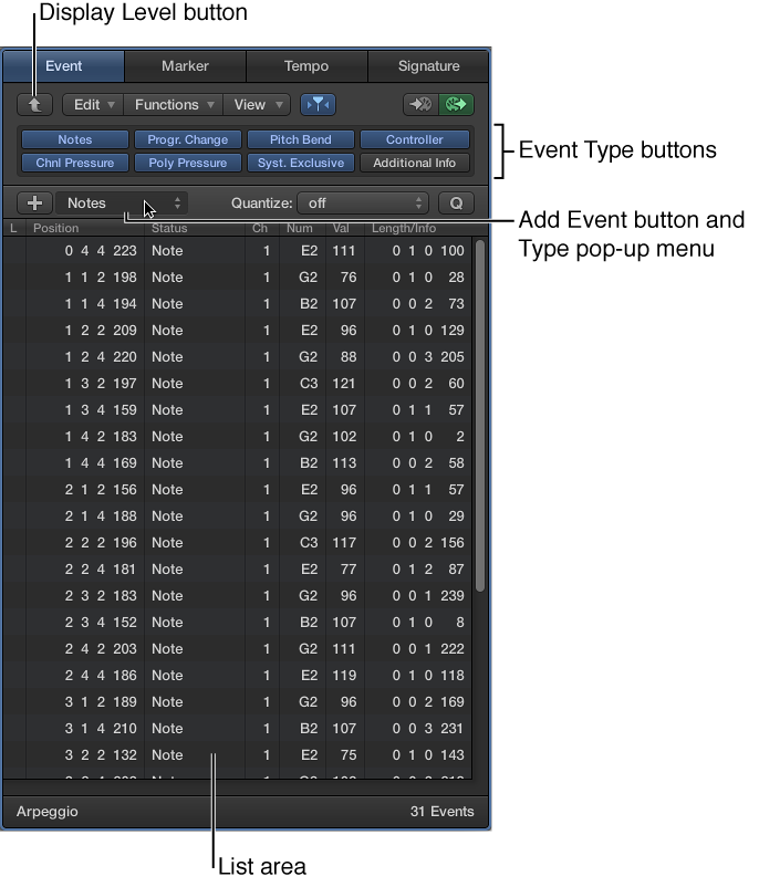 Figure. The Event List.