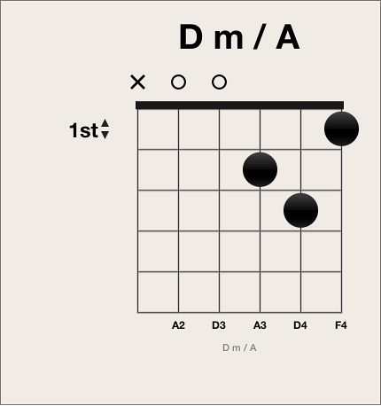 Figure. Black fingering dot on chord grid.