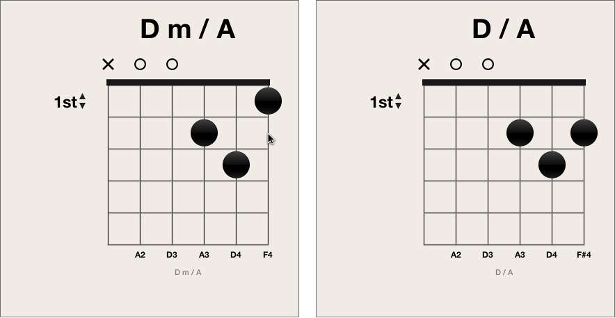 Figure. Moving black fingering dot on chord grid.