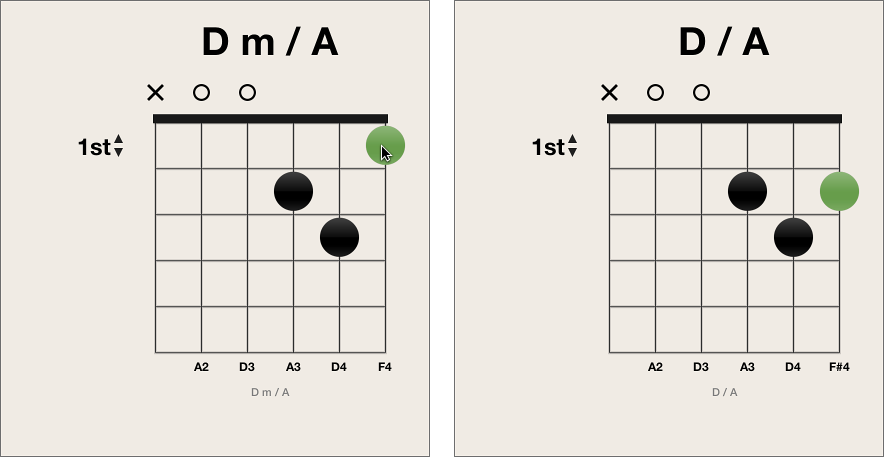 Figure. Moving black fingering dot on chord grid.