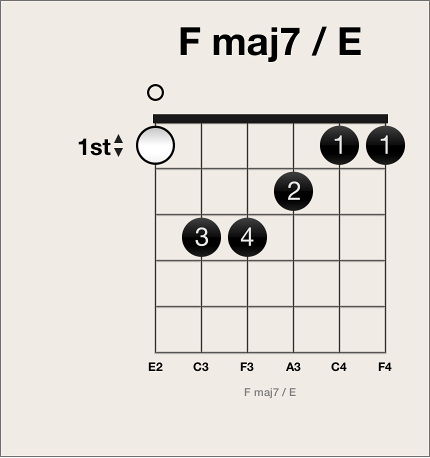 Figure. White optional fingering dot on chord grid.