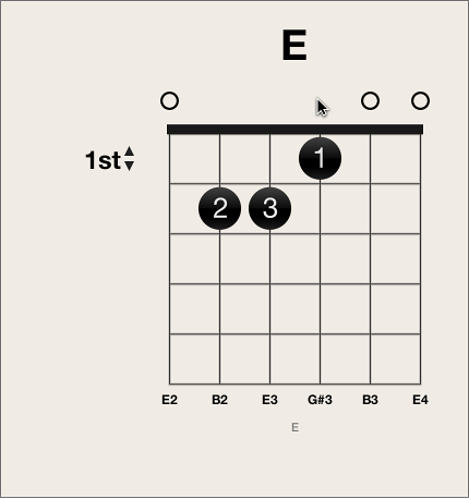 Figure. Finger tool over top area of string on chord grid.