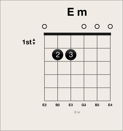 Figure. Open string on chord grid.