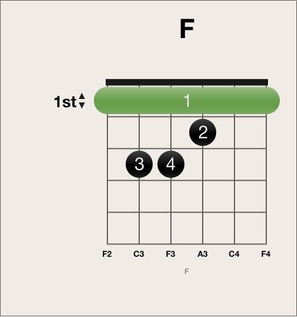 Figure. Selected barre on chord grid.