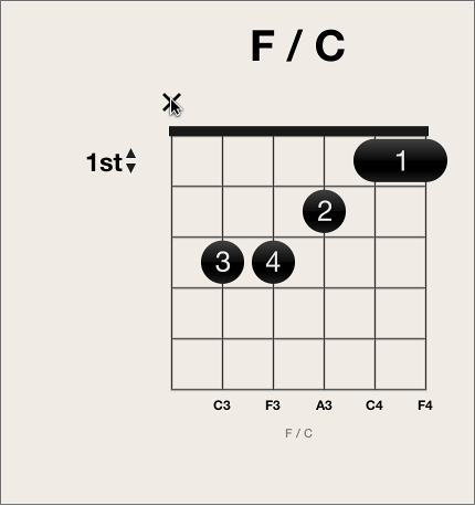 Figure. Finger tool over top area of string on chord grid.