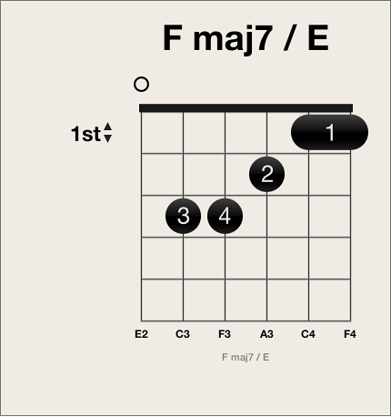 Figure. Open string on chord grid.