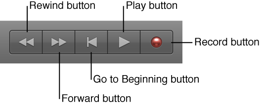 Figure. The basic transport buttons: Rewind, Forward, Stop, Play, and Record.