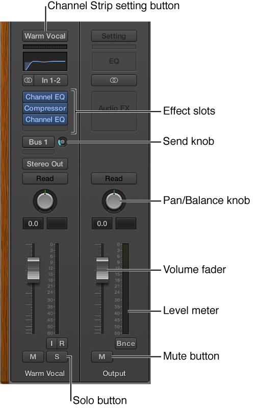 Figure. Inspector channel strips, showing the Channel Strip setting button, Effect slots, Send knob, Pan/Balance knob, Volume fader, Level meter, and Mute and Solo buttons.
