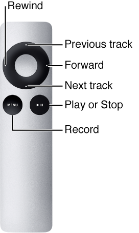 Figure. Apple Remote showing short click key assignments.