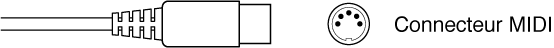 Figure. Illustration de connecteur MIDI
