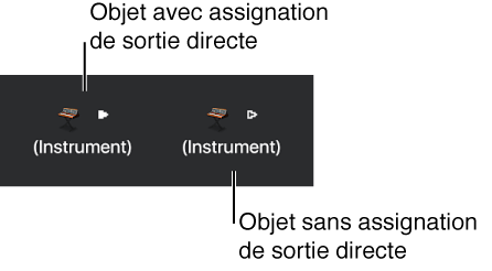 Figure. Objets Instrument avec et sans assignation de sortie directe.