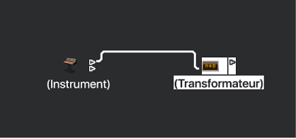 Figure. Illustration de plusieurs connexions de sortie entre des objets.