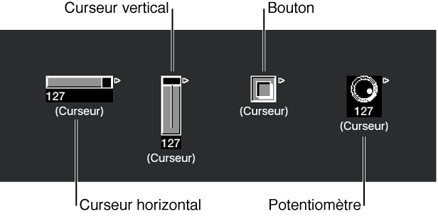 Figure. Types de curseurs Horizontal, Vertical, Bouton et Potentiomètre.