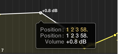Figure. Clic dans la zone MIDI Draw pour créer des points de contrôle.