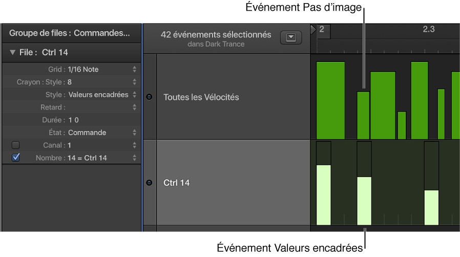 Figure. Ligatures encadrées et non encadrées dans des files.