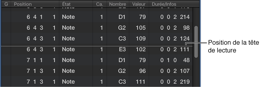 Figure. Liste d’événements affichant la position de la tête de lecture sous forme d’une ligne blanche.