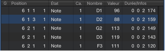Figure. Onglet Liste d’événements affichant des événements de note