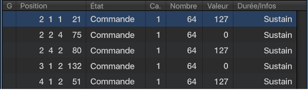 Figure. Liste d’événements affichant des événements de changement de contrôleur.
