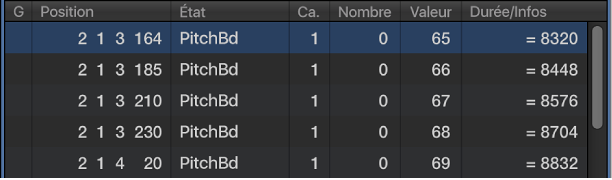 Figure. Liste d’événements affichant des événements de Pitch Bend.