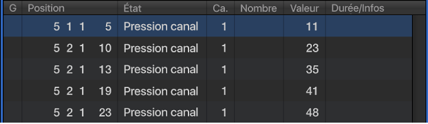 Figure. Liste d’événements affichant des événements Aftertouch.