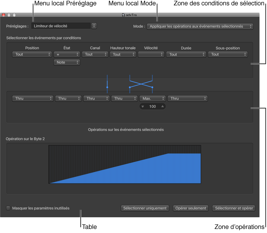 Figure. Identification des principaux paramètres de la fenêtre de transformation.