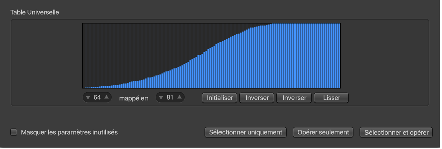 Figure. Zone de la table dans la fenêtre de transformation.
