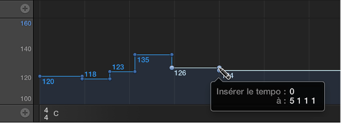 Figure. Insertion d’un événement de changement de tempo à l’aide de l’outil Crayon.