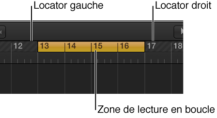 Figure. Règle avec zone de lecture en boucle entre les locators gauche et droit.