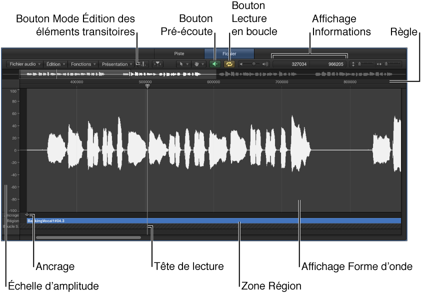 Figure. Éditeur d’échantillons affichant les éléments principaux.