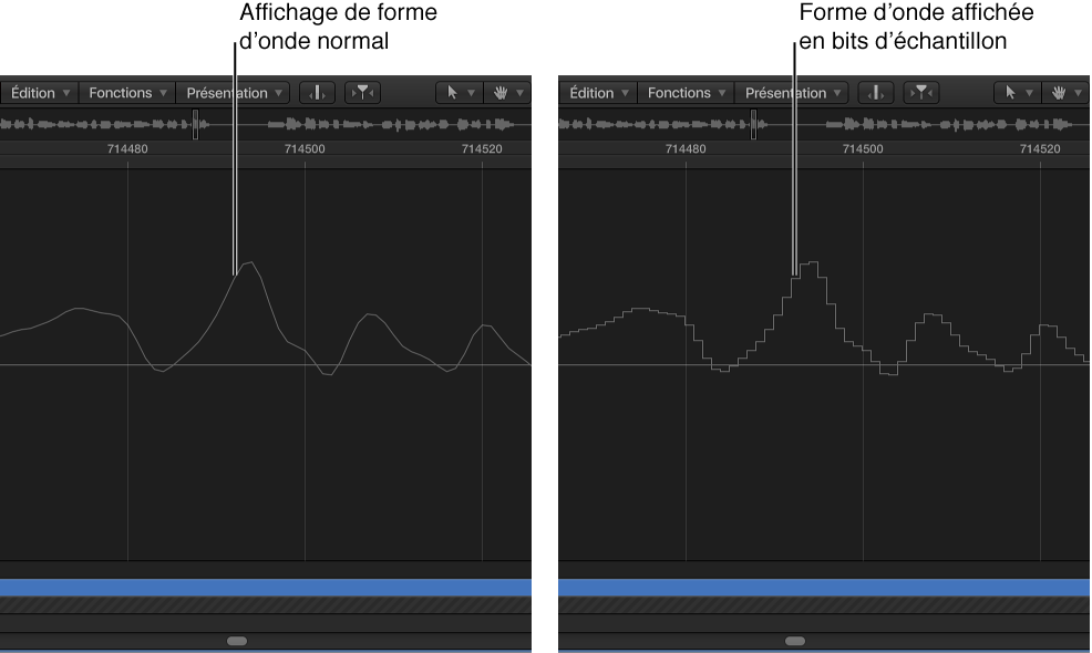 Figure. Affichage de forme d’onde normal également présenté sous forme de bits d’échantillons