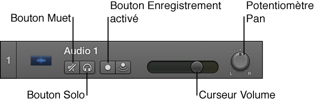 Figure. En-tête de piste, avec commandes libellées.