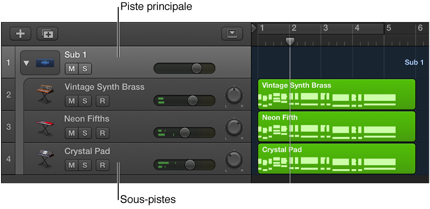 Figure. Pile de dossiers, affichant la piste principale et les sous-pistes.