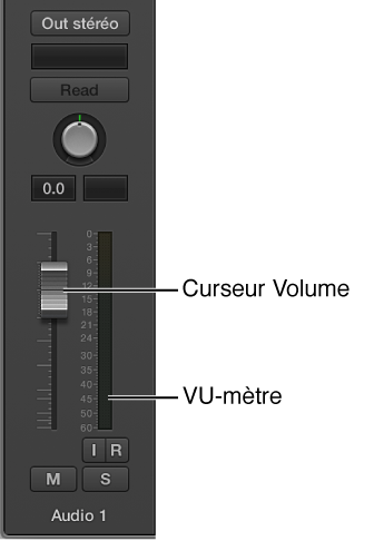 Figure. Curseur de volume et VU-mètre.